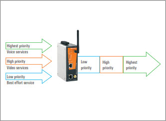 Industrial Wireless Communication Solutions