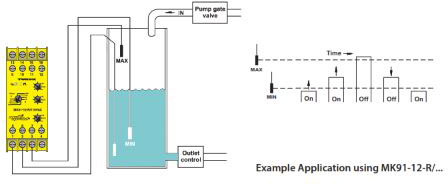 Conductive Rod Level Sensors