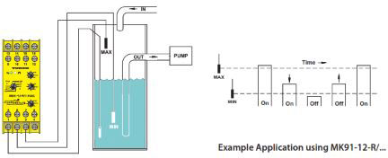 Conductive Rod Level Sensors