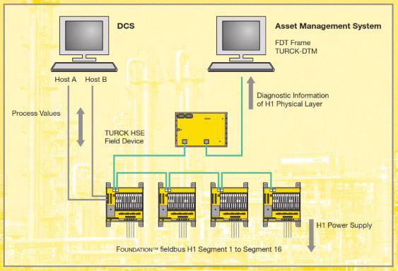 TURCK Diagnostic Power Conditioner System