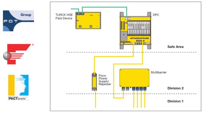 TURCK Diagnostic Power Conditioner System