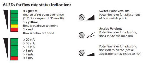 TURCK Flow Monitors