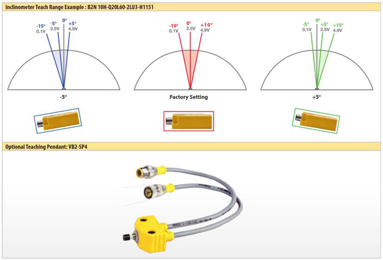 TURCK Mobile Equipment Sensor Solutions