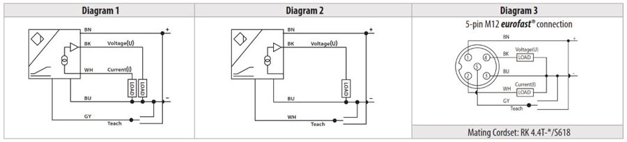 TURCK Mobile Equipment Sensor Solutions