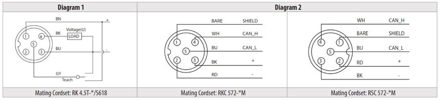 Mobile Equipment Sensor Solutions | Valin | Turck 12 Pin Wiring Diagram | | ValinOnline.com