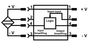 TURCK SmartPlug