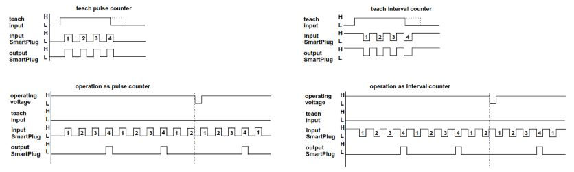 TURCK SmartPlug