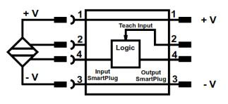 TURCK SmartPlug