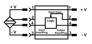 TURCK SmartPlug