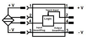 TURCK SmartPlug