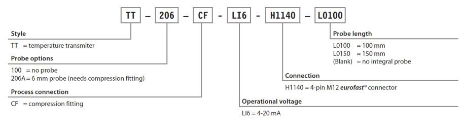 TURCK Temperature Transmitters