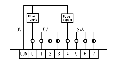 Panasonic FAQ Programmable Controllers