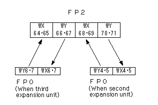 Panasonic FAQ Programmable Controllers