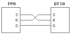 Panasonic FAQ Programmable Controllers
