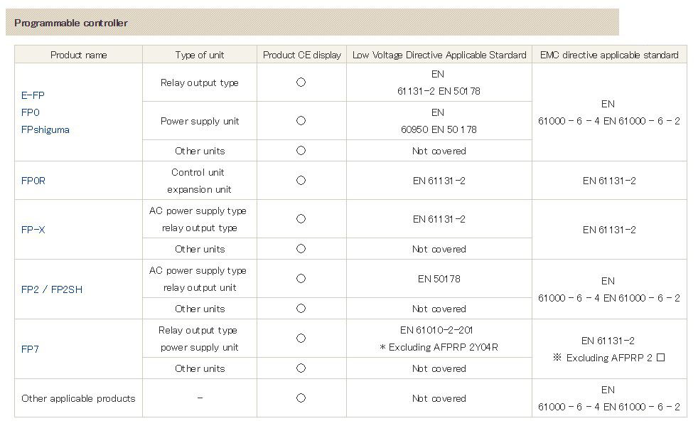 Panasonic FAQ Programmable Display