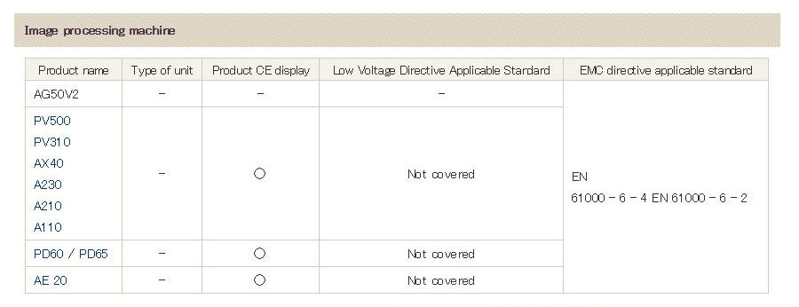Panasonic FAQ Displays