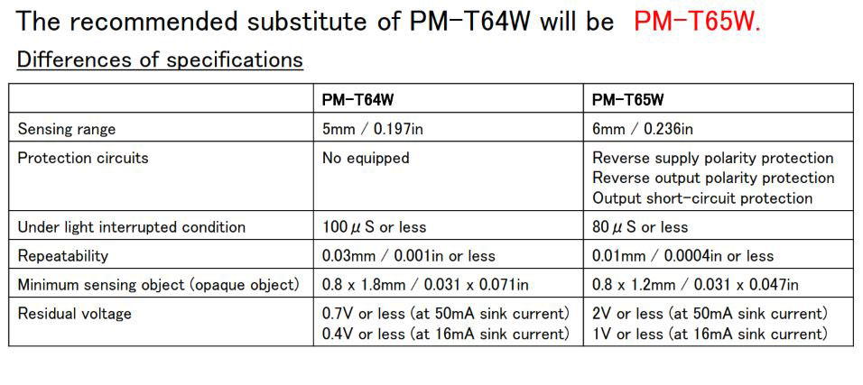 One New PM-L44 Panasonic SUNX Photoelectric Switch Sensor