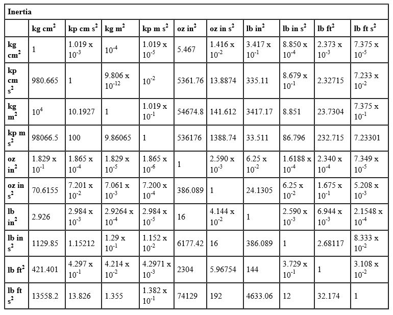 Vogel Mechanical Conversion Tables Valin