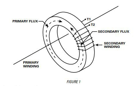 Current Transformer Application