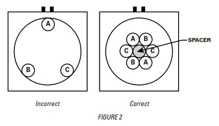Current Transformer Application