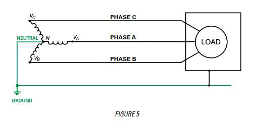 Ground-Fault Protection