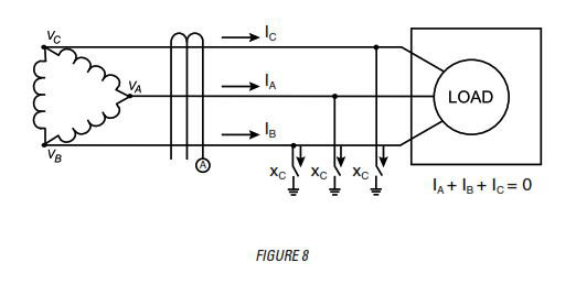 Ground-Fault Protection