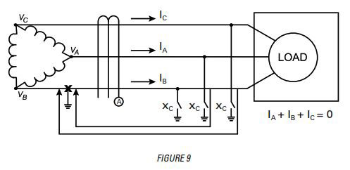 Ground-Fault Protection