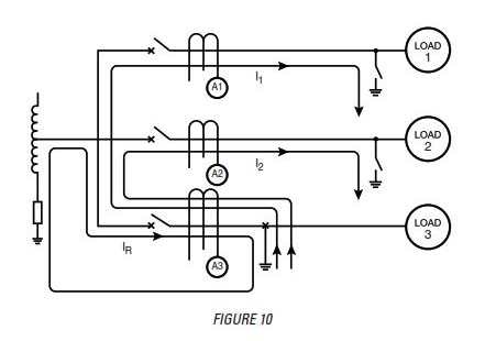 Ground-Fault Protection