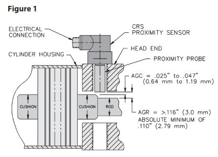 Inductive Cylinder Position Sensors