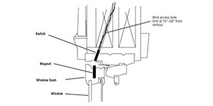 Protecting Pella Casement or Awning Windows