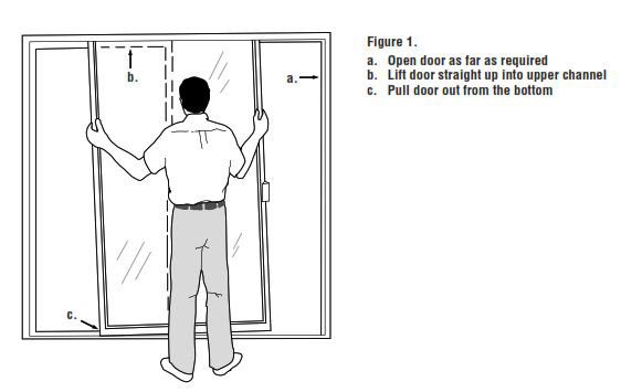 Protecting Sliding Aluminum Doors