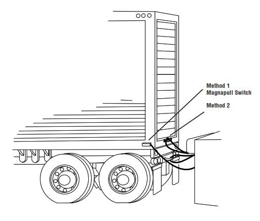 Protecting Trucks and Trailers at Loading Docks