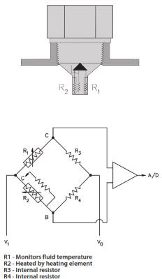 TURCK Flow Monitors