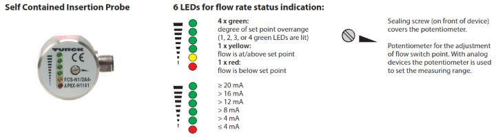 TURCK Flow Monitors