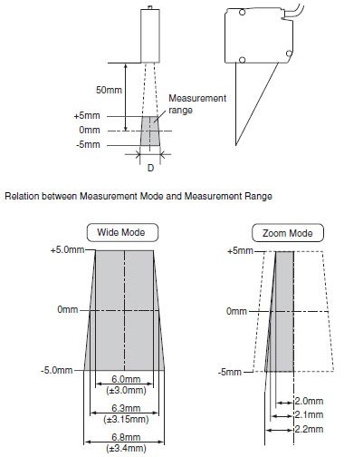 Omron Displacement and Measurement Sensors FAQ